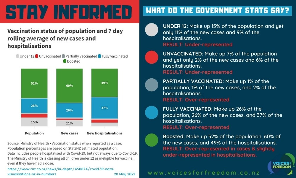 Unvaccinated news