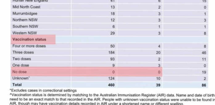 NSW Covid news