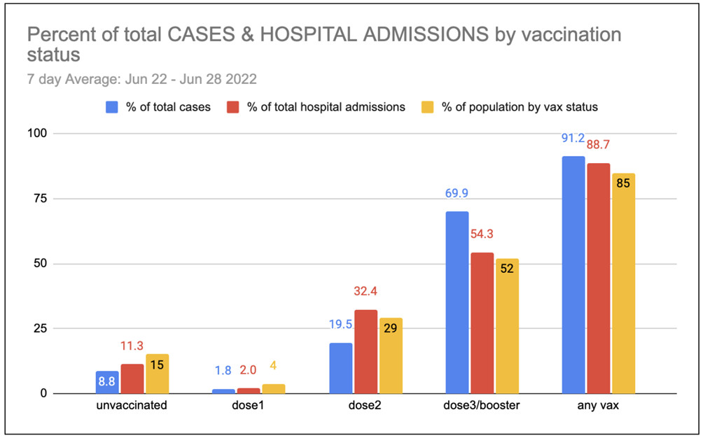 Revised MoH figures news