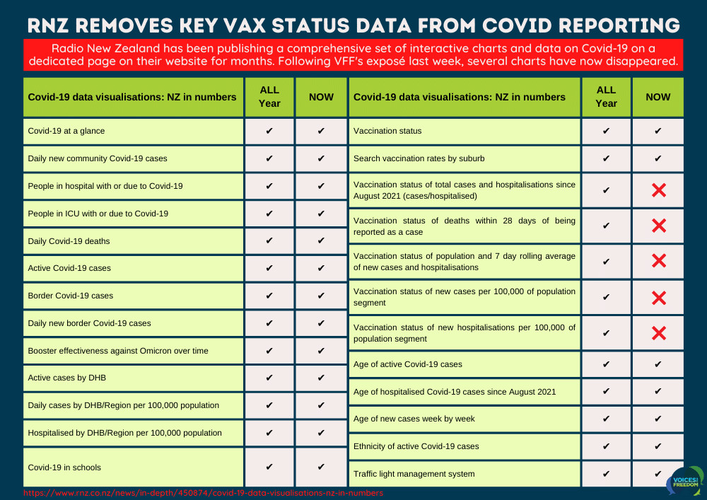 COVID data news