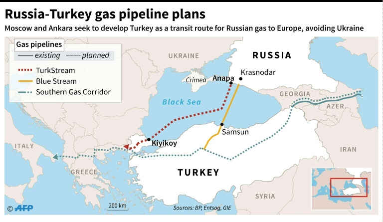 Turkish gas news