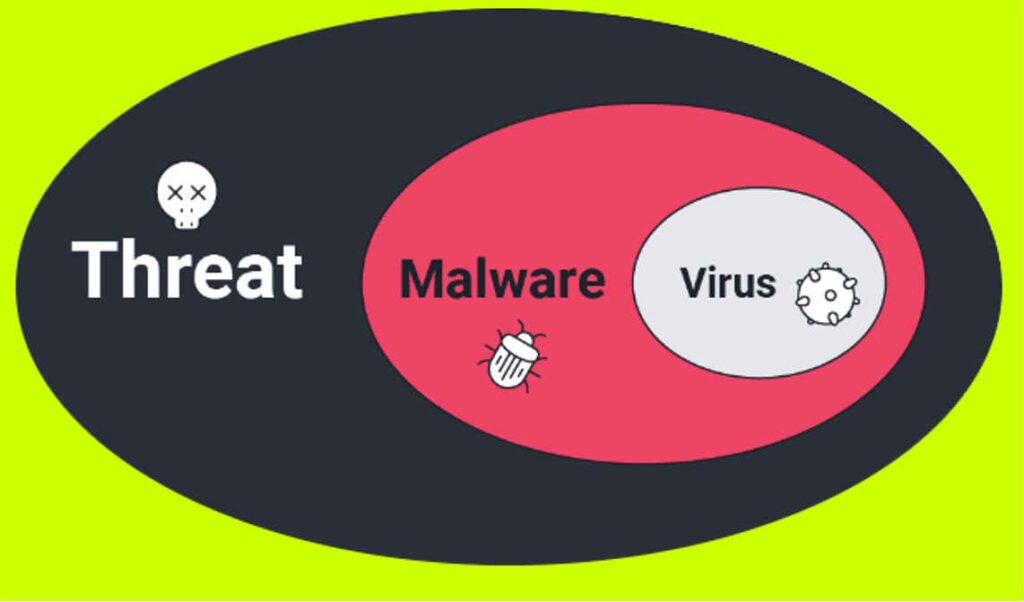 Malware and viruses
