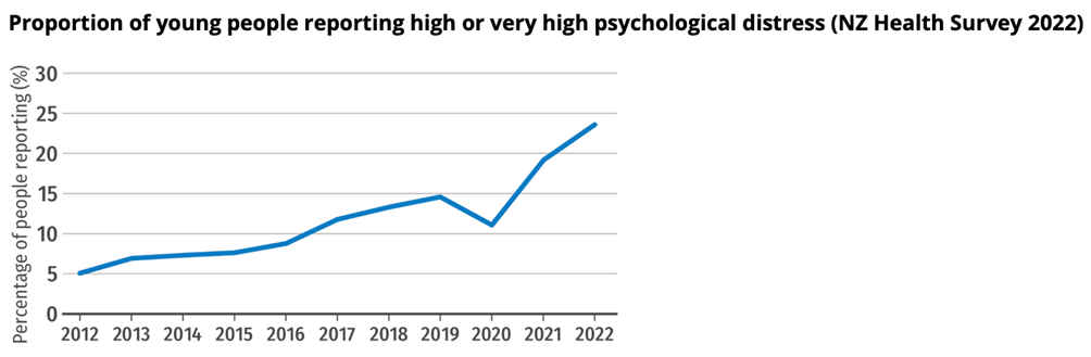 Mental Health news