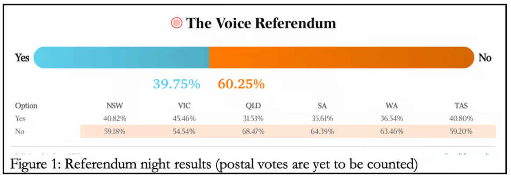 The Voice referendum news