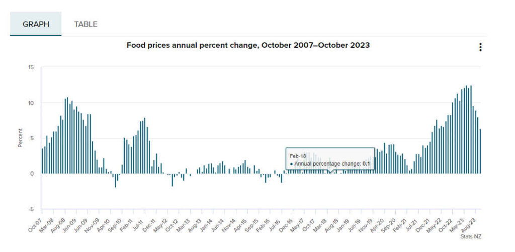 Inflation news