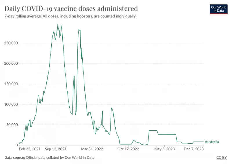 Covid vaccines Australia opinion.