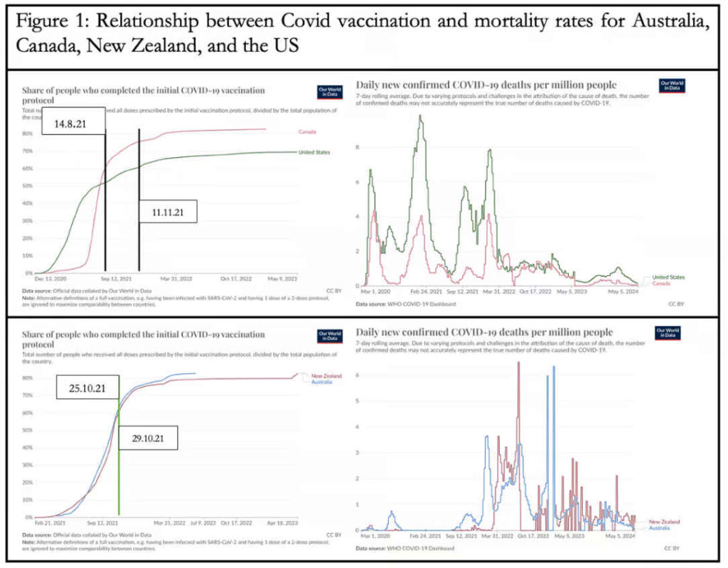 Covid vaccine opinion