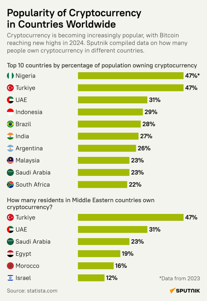 Bitcoin news