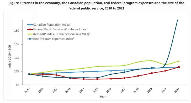 Canadian economy opinion