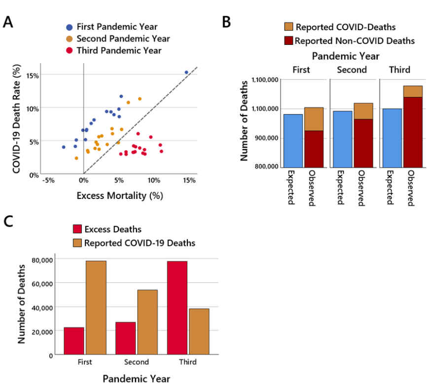 German COVID jab study news