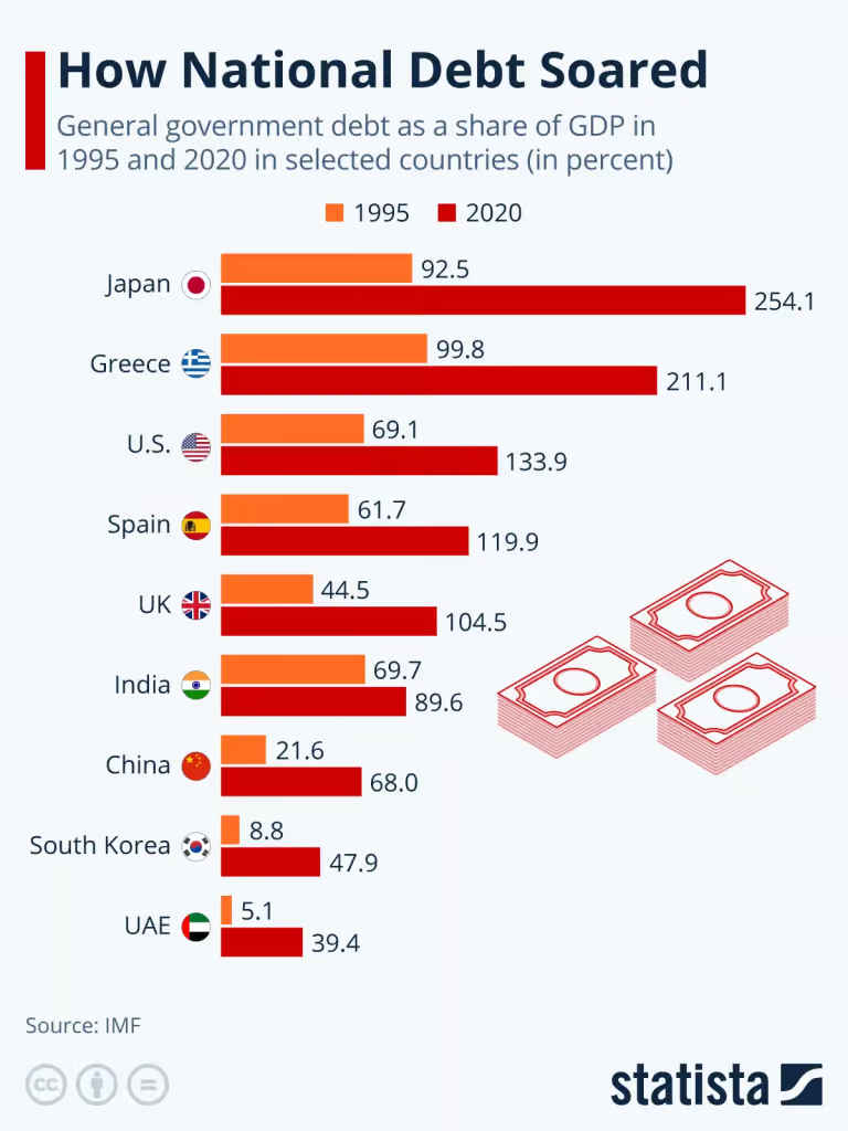 US debt opinion