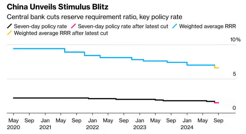 Chinese economy news