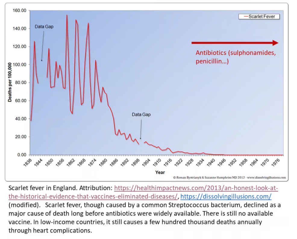 Vaccine opinion