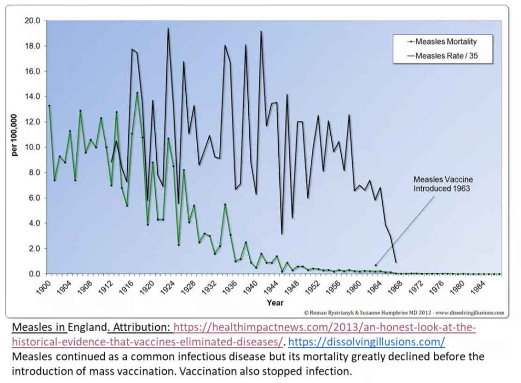 Vaccine opinion