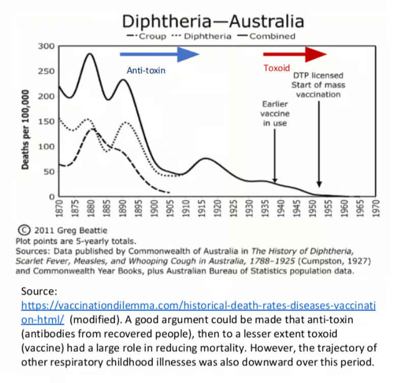 Vaccine opinion