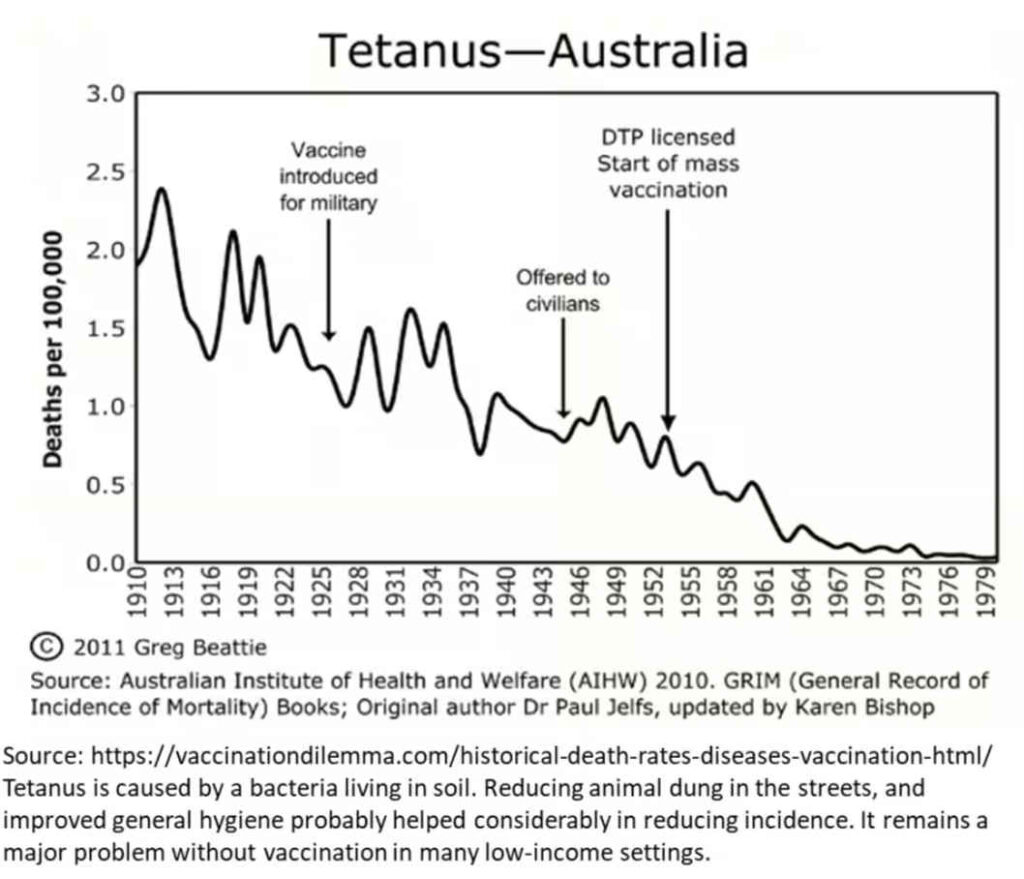 Vaccination opinion