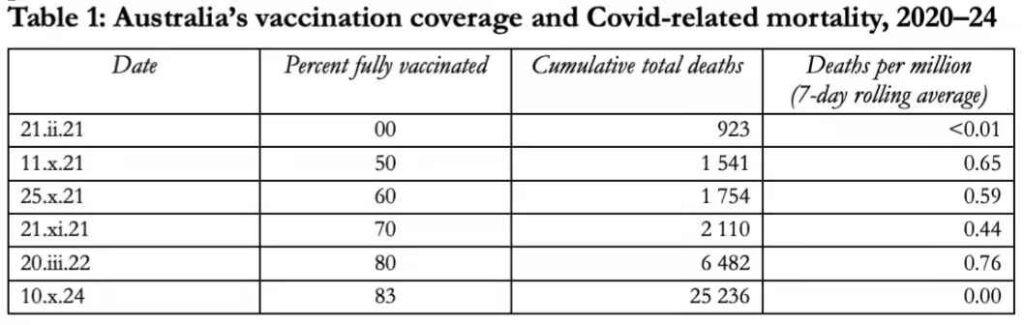 Australia Covid inquiry opinion