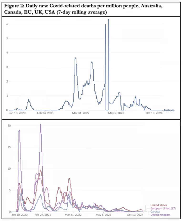 ausralias covid inquiry report3