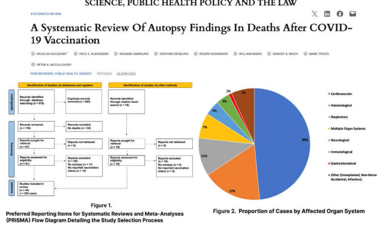 Heavily censored COVID jab “sudden death” study republished