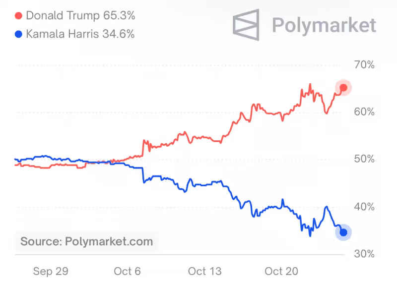 If Trump wins opinion