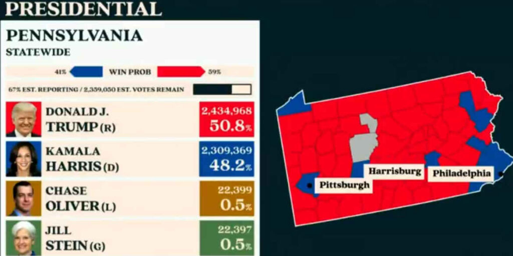 US election 2024 news