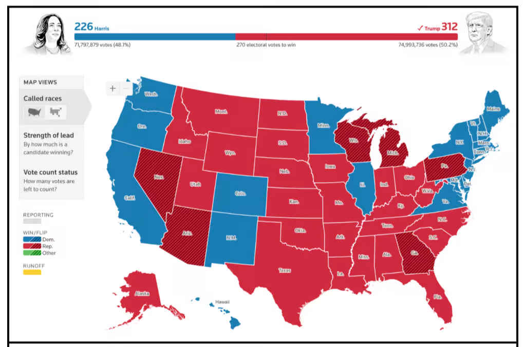 Trump election victory opinion