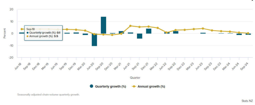 GDP news