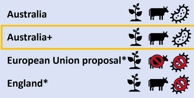 Gene Technology Bill opinion