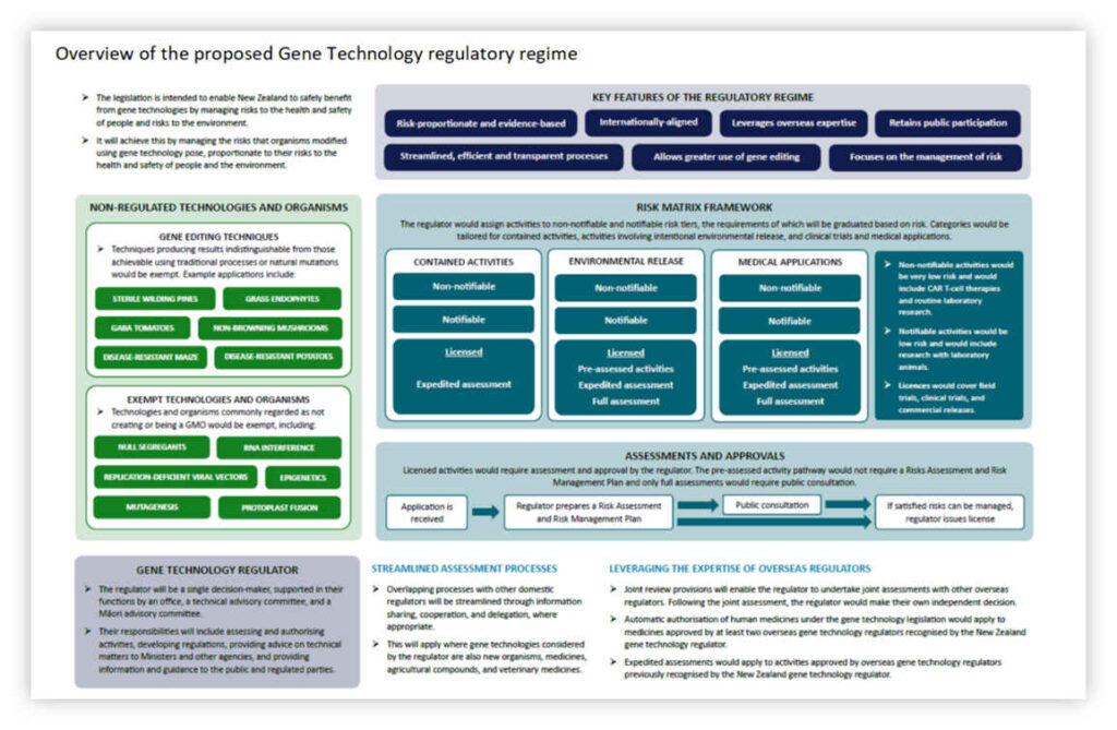 Gene Technology Bill opinion