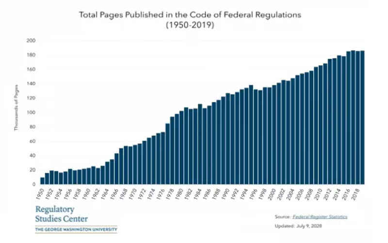 Regulation news