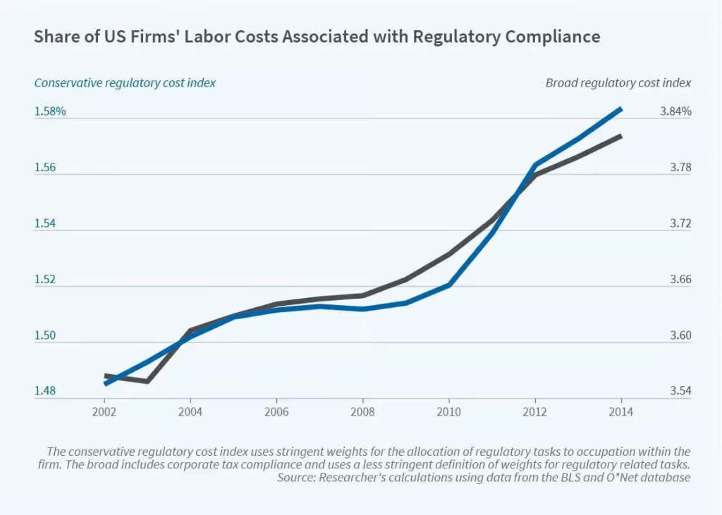 Regulation opinion