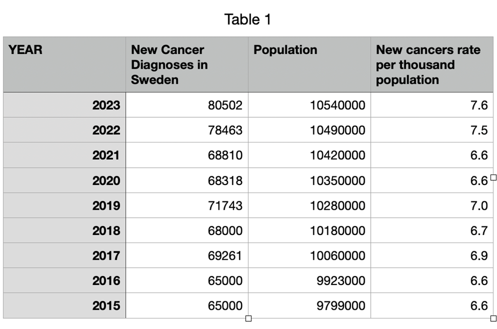 Cancer data opinion