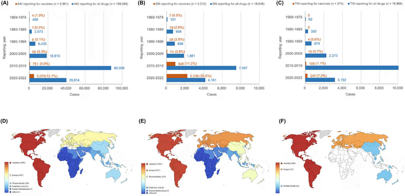 South Korean study news