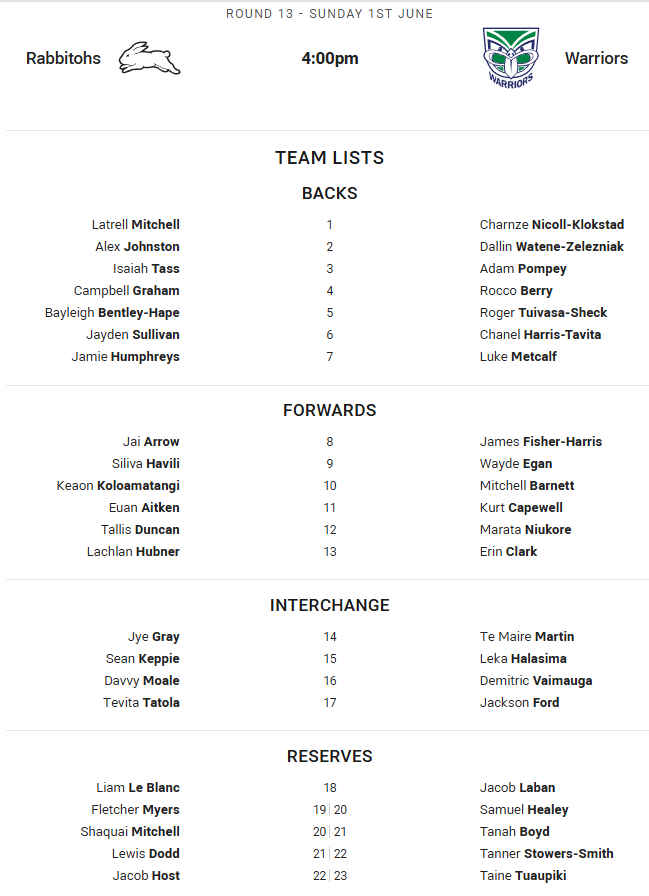 Rabbitohs v Warriors 2025 news