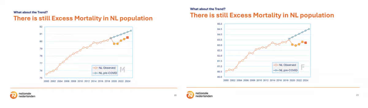 A hidden post-pandemic decline of female health 3 a hidden post pandemic2