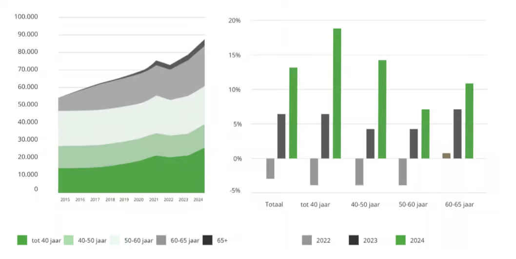 A hidden post-pandemic decline of female health 5 a hidden post pandemic4