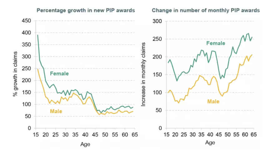 A hidden post-pandemic decline of female health 6 a hidden post pandemic5