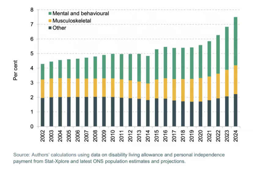 A hidden post-pandemic decline of female health 7 a hidden post pandemic6