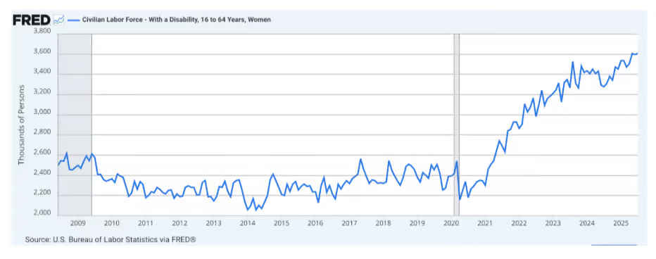 A hidden post-pandemic decline of female health 8 a hidden post pandemic7