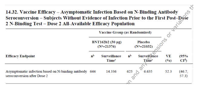 Pfizer trial opinion