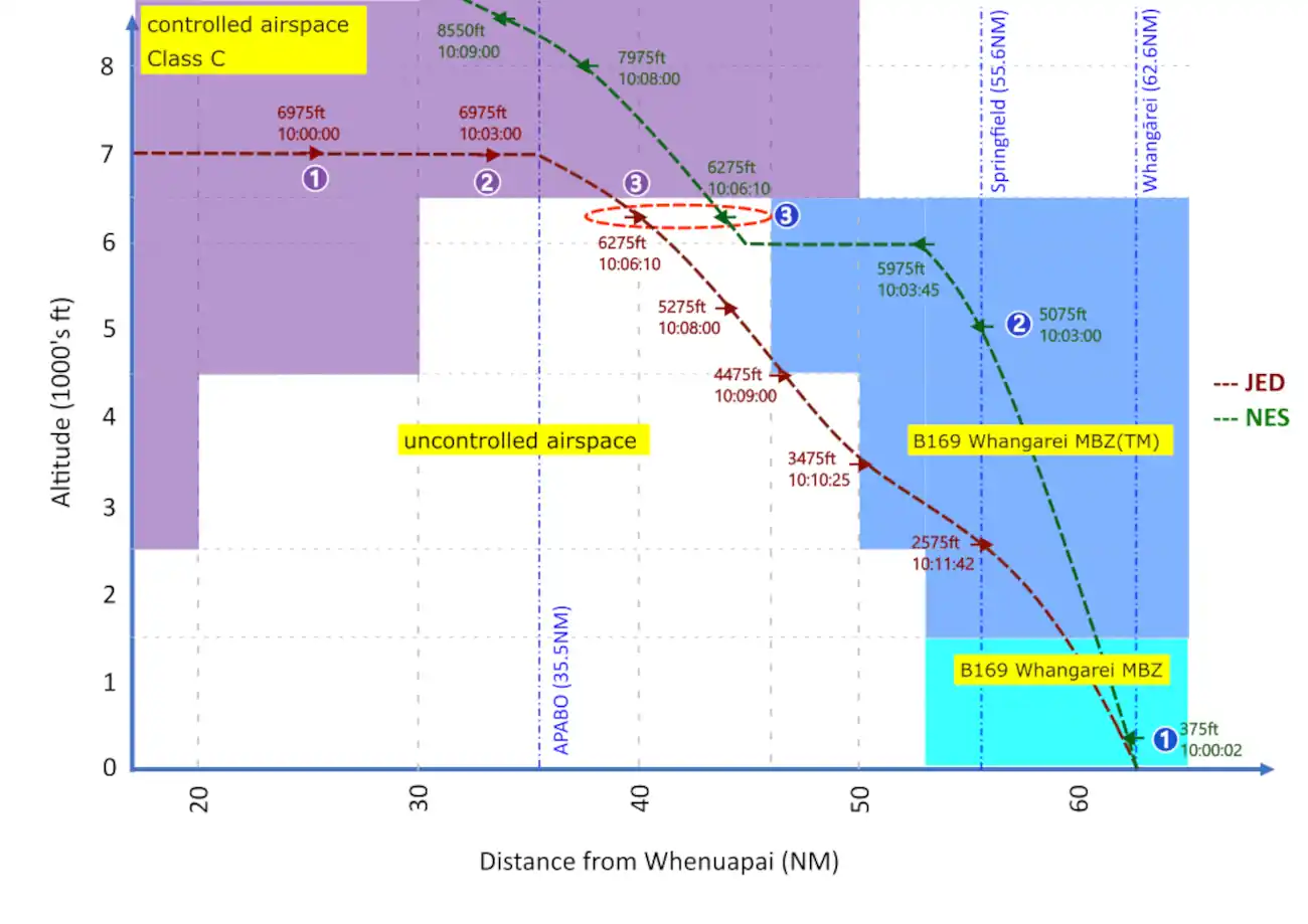Near-collision over Northland prompts calls for changes