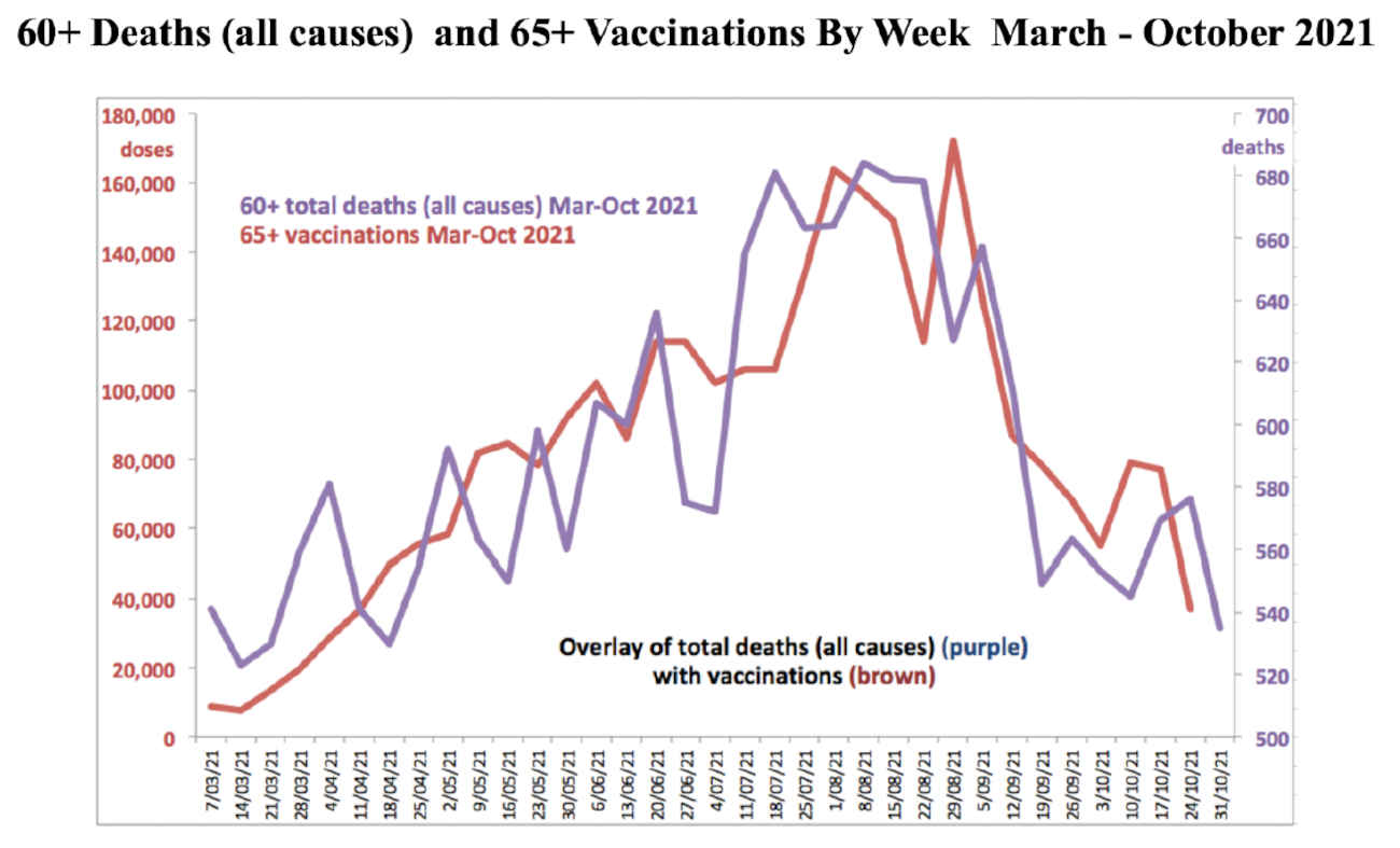 Open Letter To The Royal Commissioners on Covid-19 Lessons Learned Phase 2 1 Open Letter of Guy Hatchard to the NZ Royal Commission on COVID.