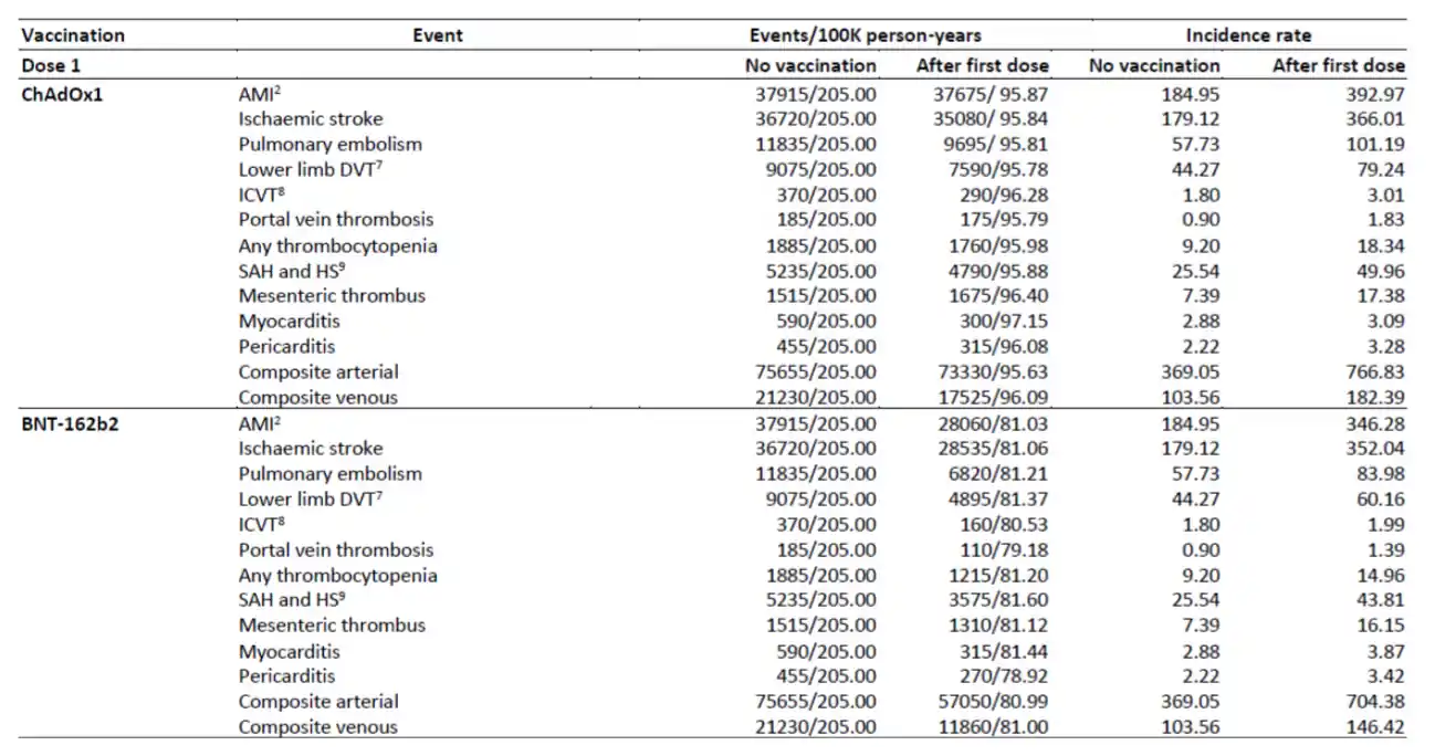 COVID vaccines