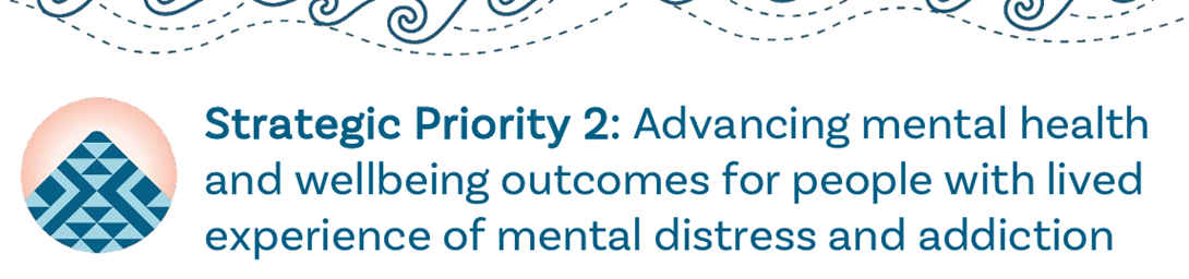 NZ Mental Health and Wellbeing Commission