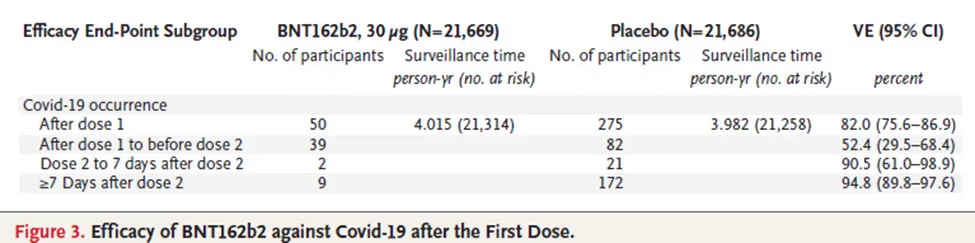 Pfizer trial opinion