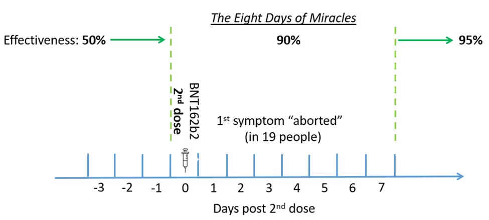 miracles in the infamous2