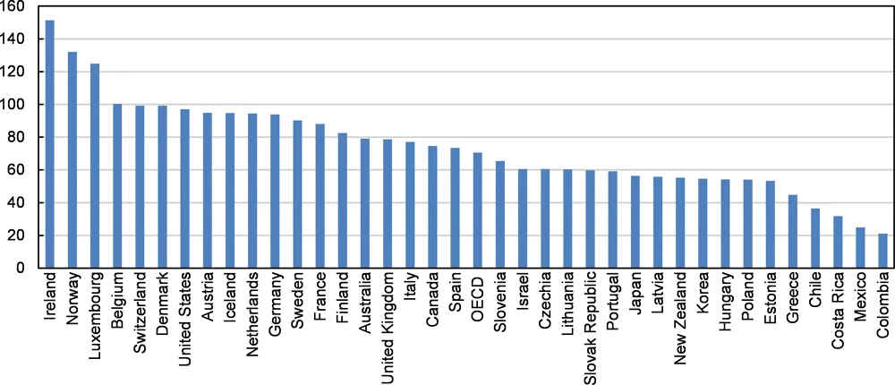 Just how bad NZ's productivity is! 1 New Zealand productivity