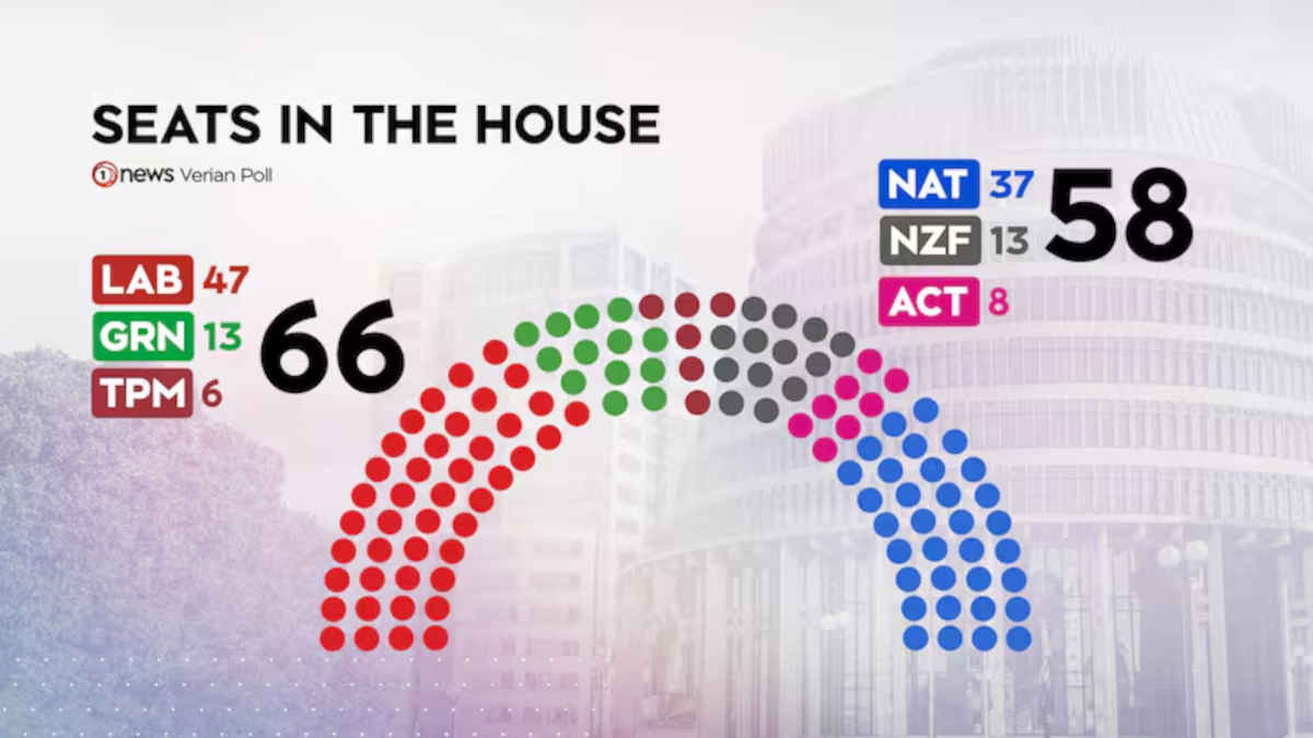 1News Verion poll April 2026