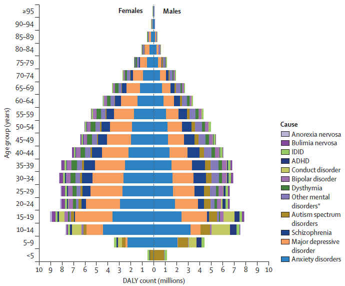 Most widespread illness in the world
