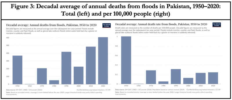 Climate emergency debunked